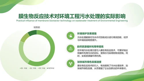 渐变风绿色毕业论文答辩PPT