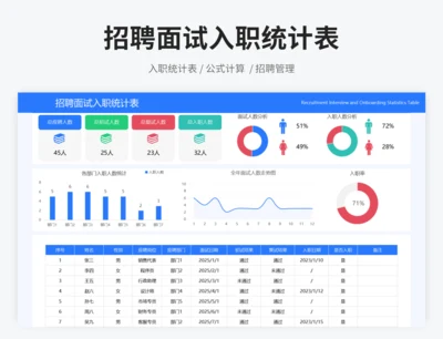 招聘面试入职统计表