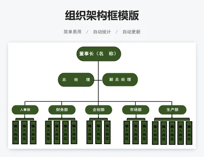 组织架构框模版