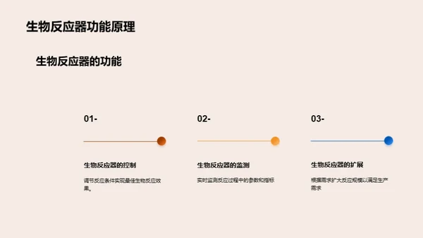 3D风生物医疗学术答辩PPT模板