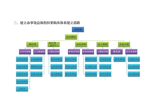 办事处公司化运营专题方案wk.docx