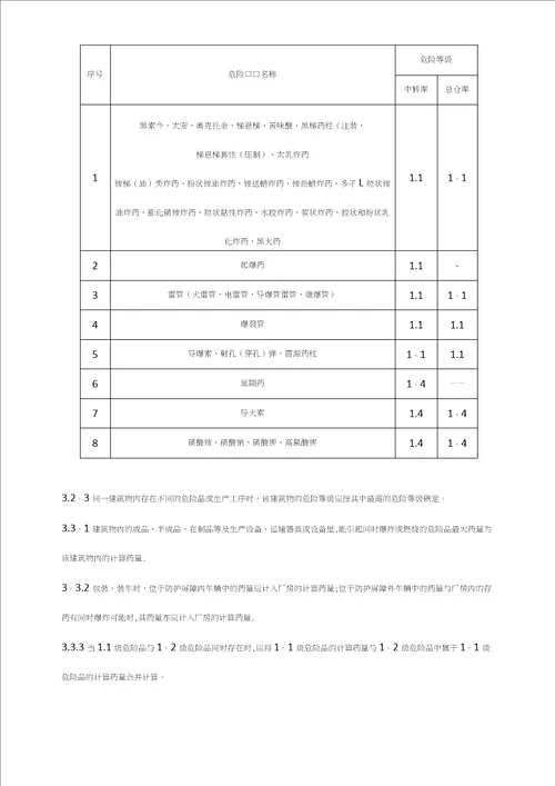 民用爆破器材工程设计安全规范范本模板