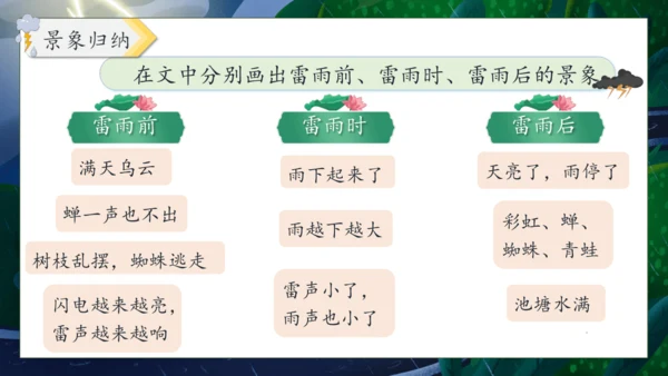【核心素养】部编版语文二年级下册-16. 雷雨 第1课时（课件）