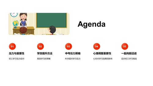 中考学习策略PPT模板