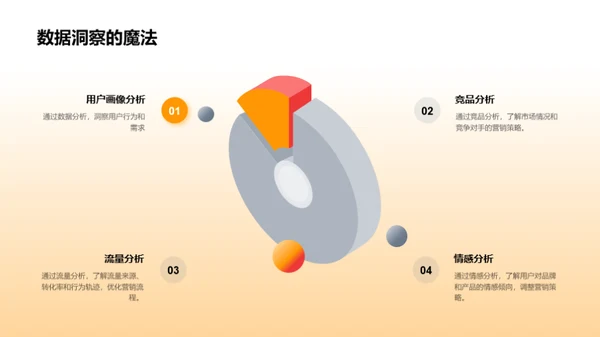 数字餐饮新篇章