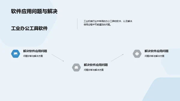 数字化转型：工业机械行业视角