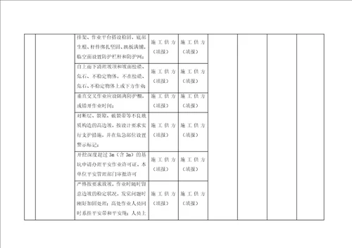 危险性较大施工作业安全管控方案