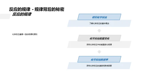 探究化学反应奥秘