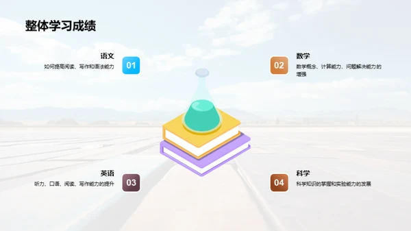 学习之路：二年级回顾与展望