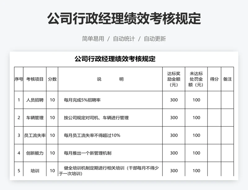 公司行政经理绩效考核规定