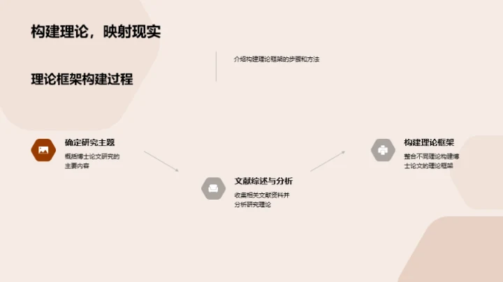 教育学博论精华解析