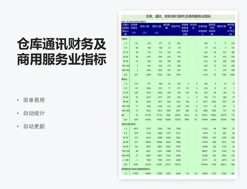 仓库通讯财务及商用服务业指标