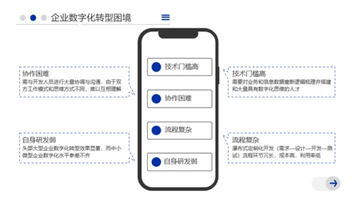 蓝色插画风数字化报告汇报PPT模板