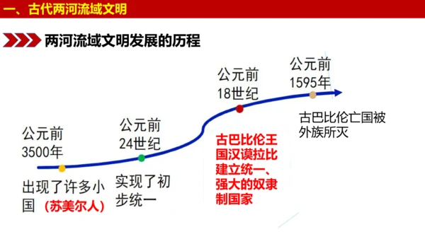 第2课 古代两河流域 课件（17张PPT）