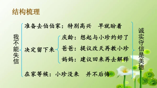 21《我不能失信》（课件）