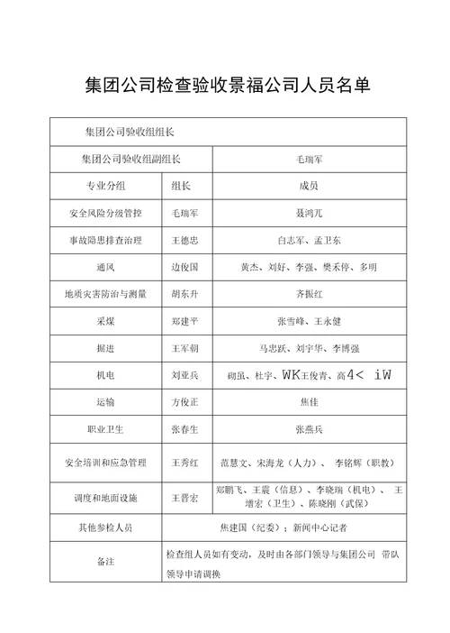 集团公司对开元、景福公司标准化验收通知