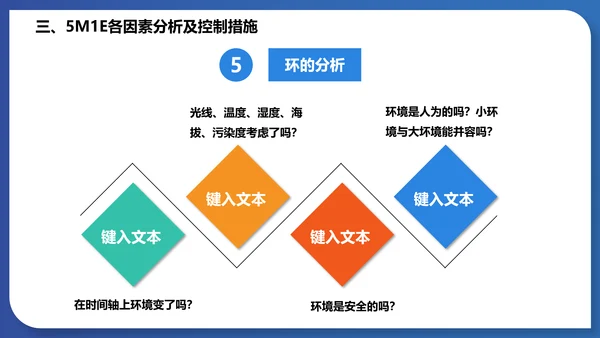 人机料法环测的分析通用PPT模板