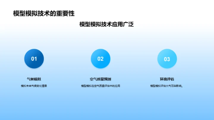 大气科学探索之路