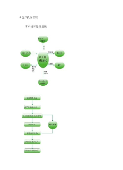 食堂日常工作人员管理方案.docx