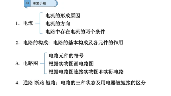 九年级物理全一册教材配套同步课件同步练习（人教版）15.2电流和电路（同步课件）29页ppt