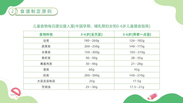 绿色卡通插画幼儿园膳食委员会会议动态PPT饮食健康膳食