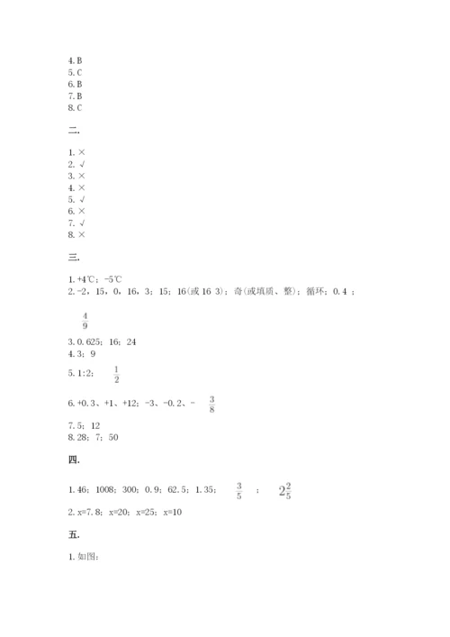 小学六年级数学毕业试题附答案【突破训练】.docx