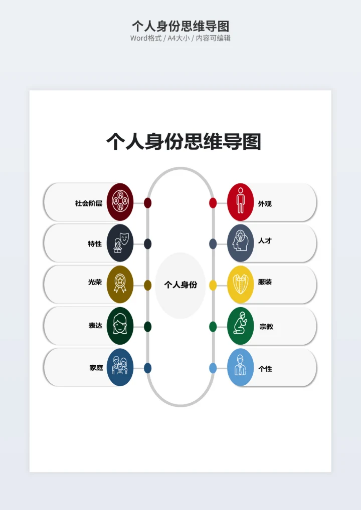 个人身份思维导图