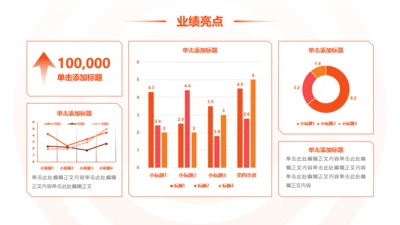 橙色扁平数据大屏5项业绩亮点