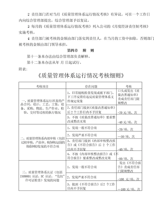 质量管理体系运行考核办法