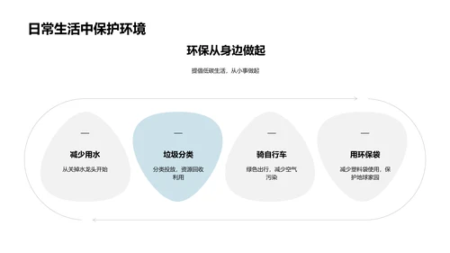 植物多样性教学PPT模板