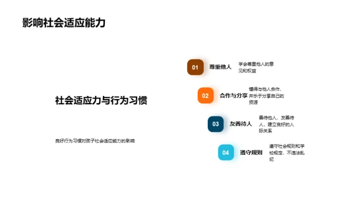 行为习惯塑造未来