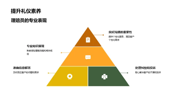 礼仪驱动的理赔策略