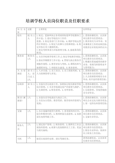 培训学校人员岗位职责及任职要求