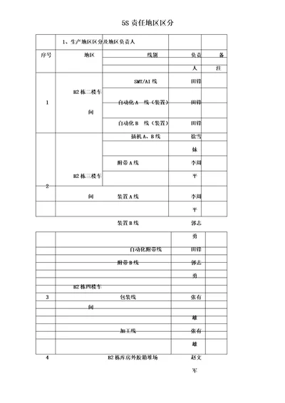 5S责任区域划分