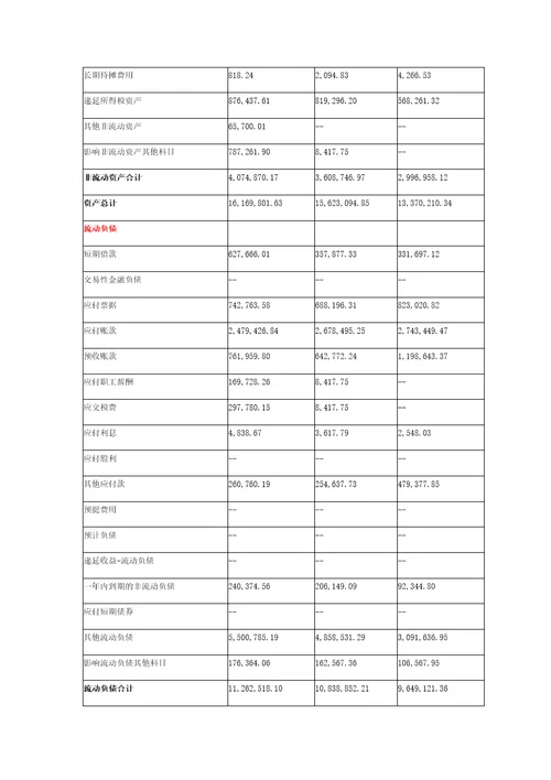 精选格力电器财务报表比较分析