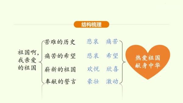 第1课 祖国啊，我亲爱的祖国 课件(共47张PPT)-【课堂无忧】新课标同步核心素养课堂