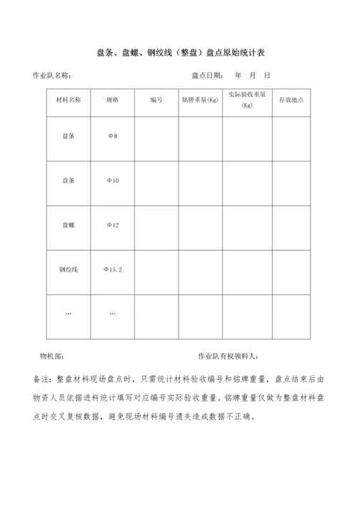 综合重点工程优质项目综合标准施工优质项目物资盘点工作专业方案.docx