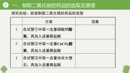 6.3二氧化碳的实验室制取课件(共32张PPT内嵌视频)---九年级化学人教版上册