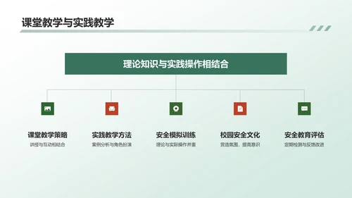绿色商务风安全教育PPT模板