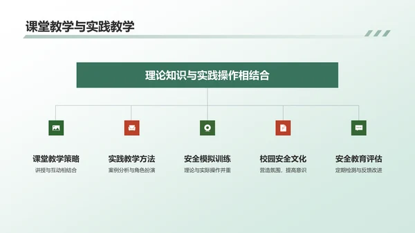 绿色商务风安全教育PPT模板