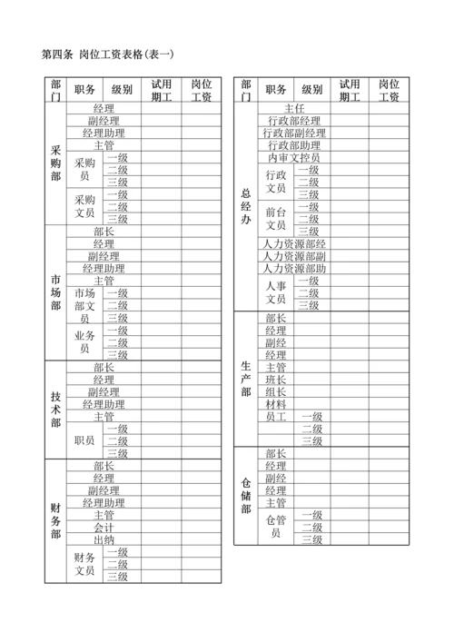 064公司薪资管理办法.docx