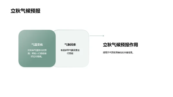 立秋气候变迁解析