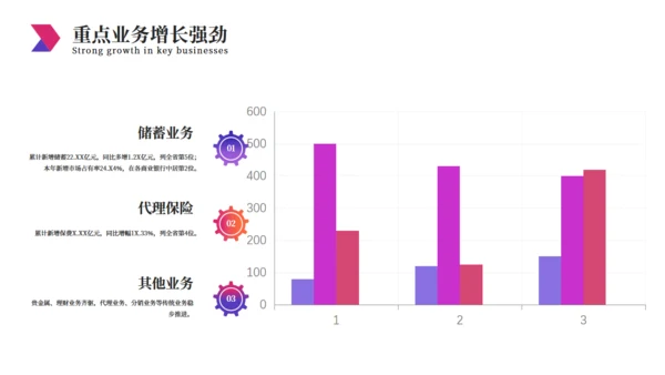简约大气经营分析工作思路汇报总结通用PPT模板