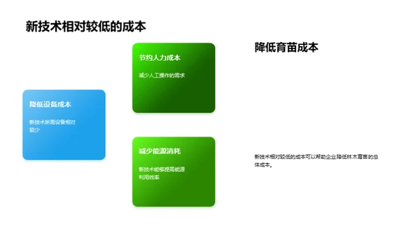 林木新育苗科技