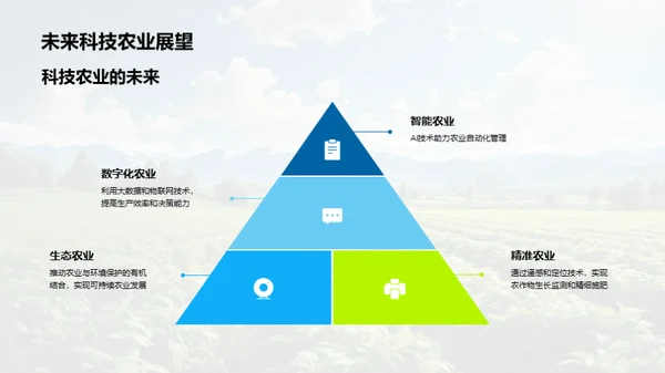 科技引领农业新时代