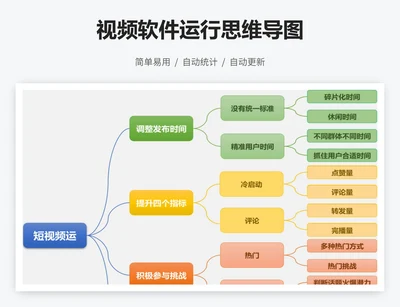 视频软件运行思维导图