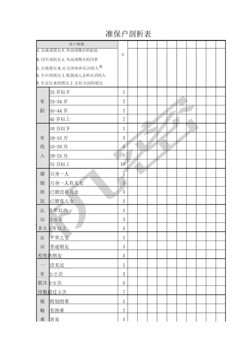 谢技武成功计划书