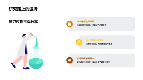 管理学研究预答辩