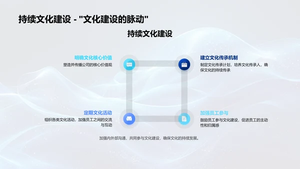 人力资源2020总结报告PPT模板