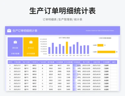 生产订单明细统计表